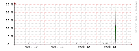 [Interfaces]: Bit rates