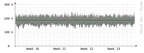 [Interfaces]: Bit rates