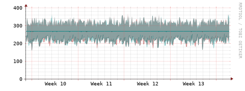 [Interfaces]: Packet rates