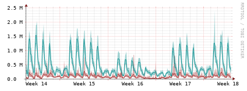[Interfaces]: Packet rates