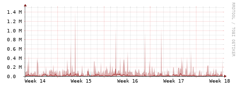 [Interfaces]: Packet rates