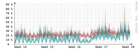 [Interfaces]: Packet rates