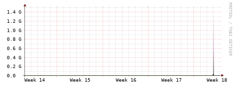 [Interfaces]: Bit rates