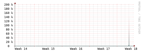 [Interfaces]: Packet rates