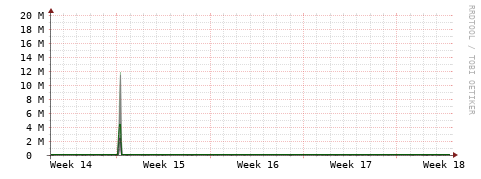[Interfaces]: Bit rates