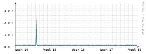 [Interfaces]: Packet rates