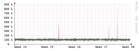 [Interfaces]: Bit rates