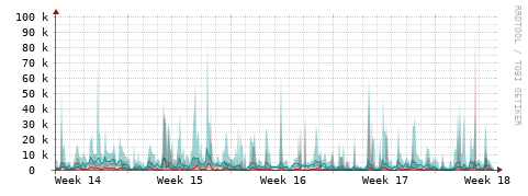 [Interfaces]: Packet rates
