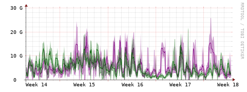[Interfaces]: Bit rates