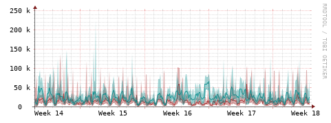 [Interfaces]: Packet rates