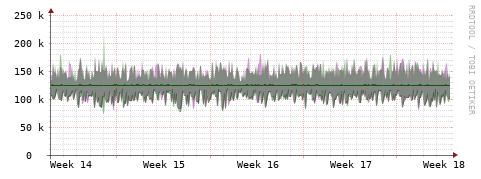 [Interfaces]: Bit rates