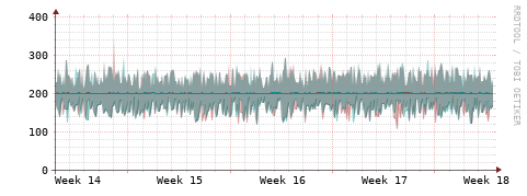 [Interfaces]: Packet rates