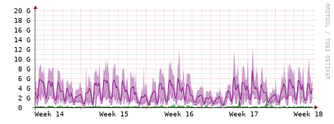 [Interfaces]: Bit rates