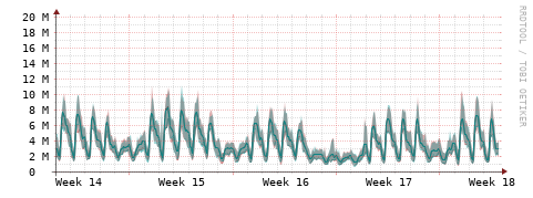 [Interfaces]: Packet rates
