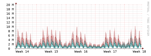 [Interfaces]: Packet rates