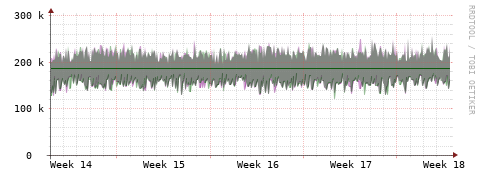 [Interfaces]: Bit rates