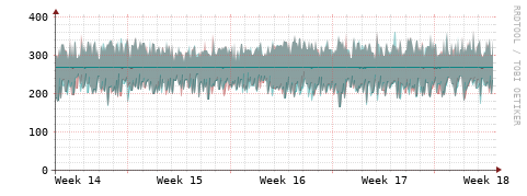 [Interfaces]: Packet rates