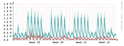[Interfaces]: Packet rates