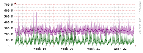 [Interfaces]: Bit rates
