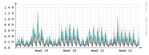 [Interfaces]: Packet rates