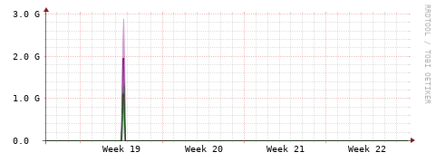 [Interfaces]: Bit rates