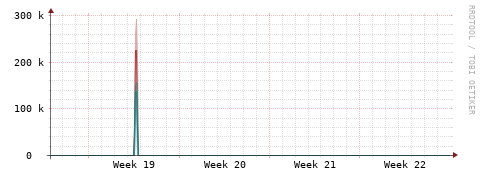[Interfaces]: Packet rates