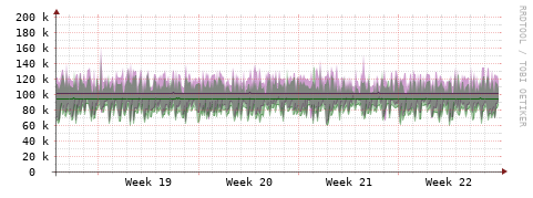 [Interfaces]: Bit rates
