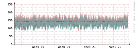 [Interfaces]: Packet rates