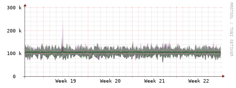 [Interfaces]: Bit rates