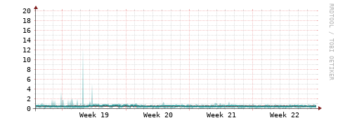 [Interfaces]: Packet rates