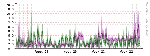 [Interfaces]: Bit rates