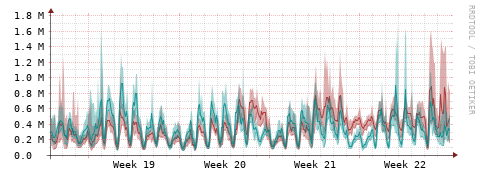 [Interfaces]: Packet rates