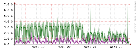 [Interfaces]: Bit rates