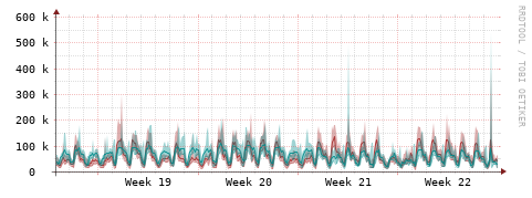 [Interfaces]: Packet rates