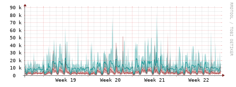 [Interfaces]: Packet rates