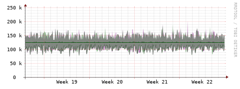 [Interfaces]: Bit rates
