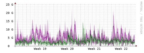 [Interfaces]: Bit rates