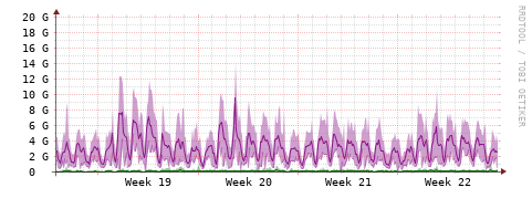 [Interfaces]: Bit rates