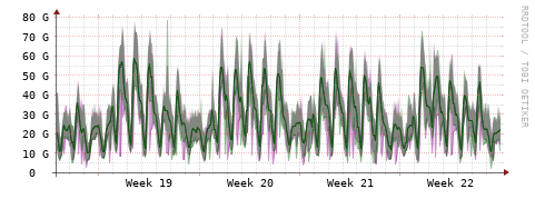 [Interfaces]: Bit rates