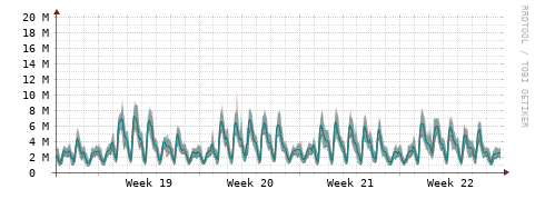 [Interfaces]: Packet rates