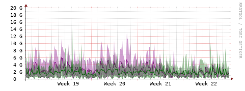 [Interfaces]: Bit rates