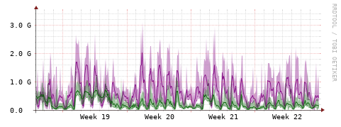 [Interfaces]: Bit rates