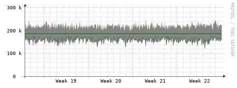 [Interfaces]: Bit rates
