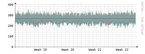 [Interfaces]: Packet rates