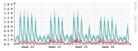 [Interfaces]: Packet rates