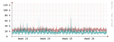 [Interfaces]: Packet rates
