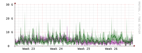 [Interfaces]: Bit rates