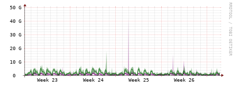 [Interfaces]: Bit rates