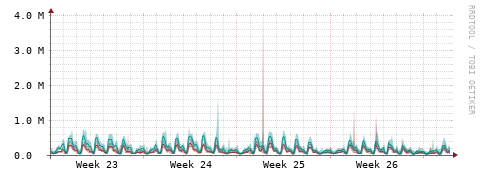 [Interfaces]: Packet rates