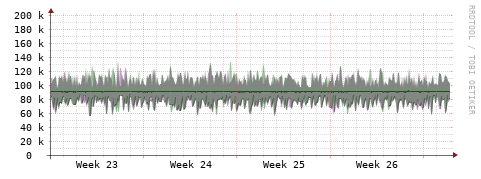 [Interfaces]: Bit rates
